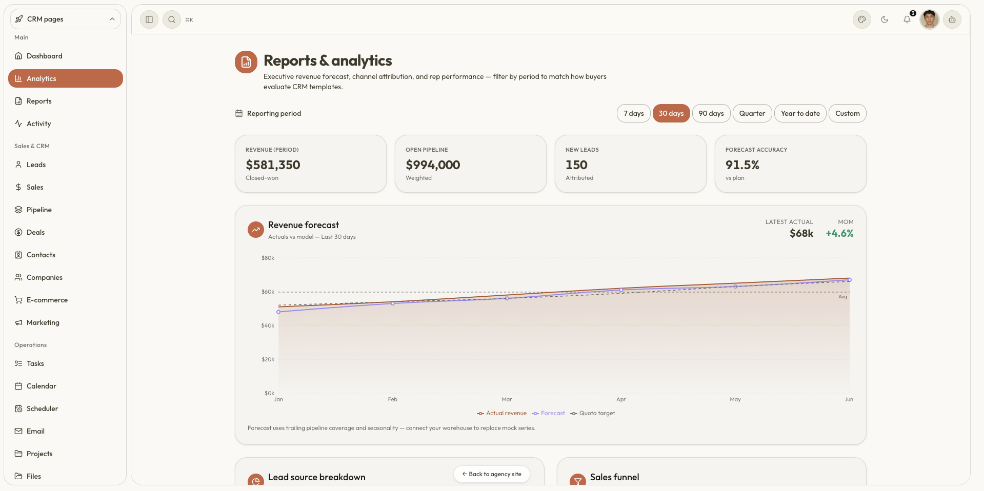 SaaS CRM analytics