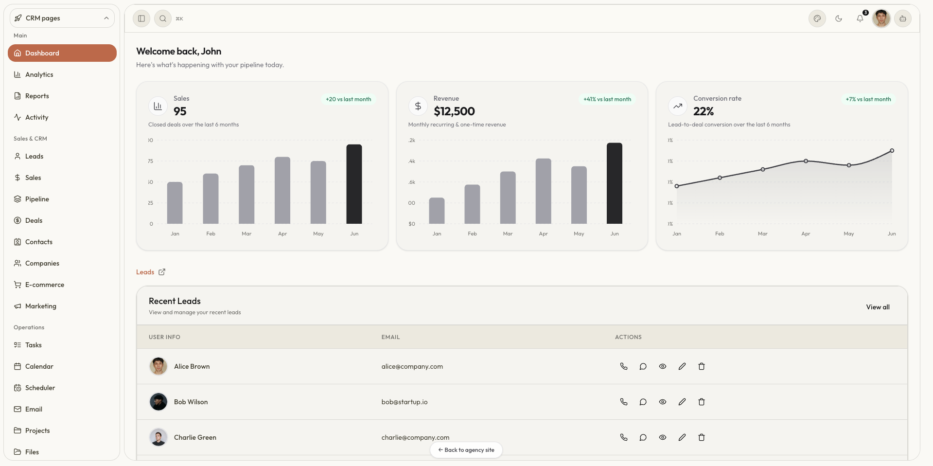 SaaS CRM dashboard
